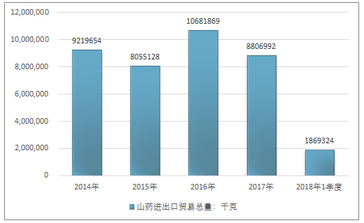 山药最新价格行情解析，市场走势分析与预测报告