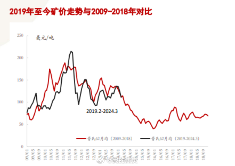 今日铁矿石最新价格，时代印记与市场的脉动