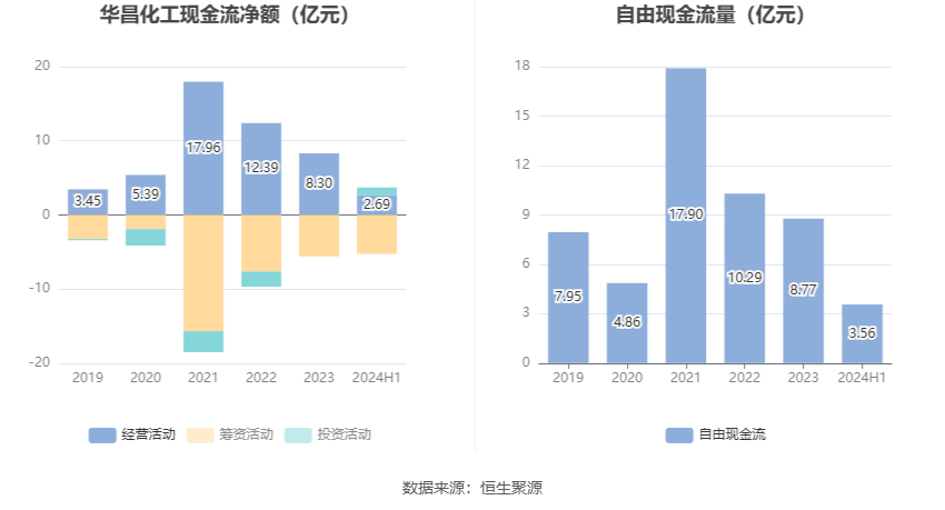 华昌化工最新消息，自然美景探索之旅的心灵洗礼与重生体验