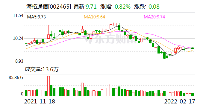 海格通信最新消息,海格通信最新消息