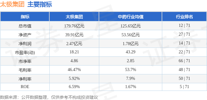 太极股份最新动态更新，最新消息汇总