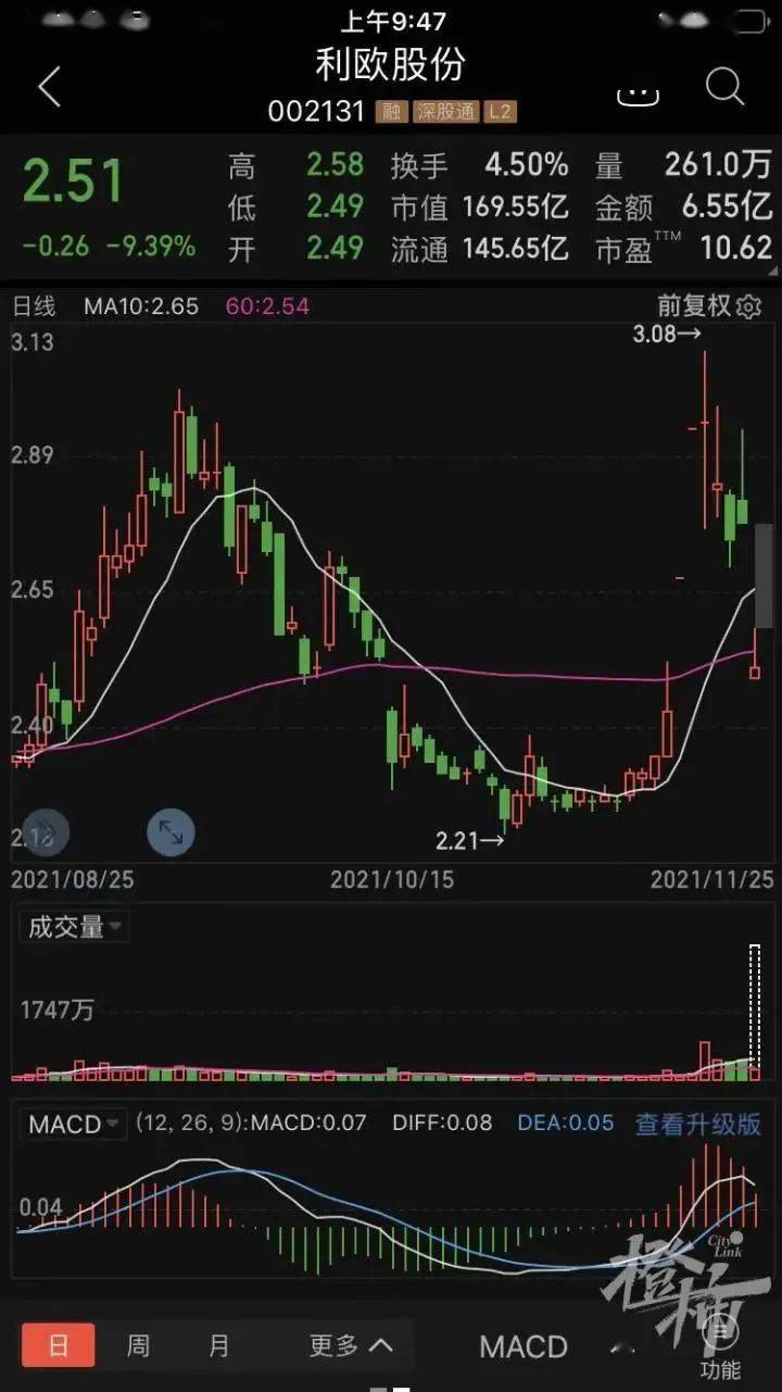 元成股份最新动态及深度分析与观点阐述