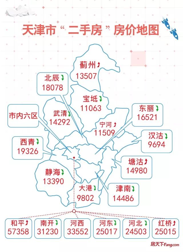 津南区房价最新走势深度解析