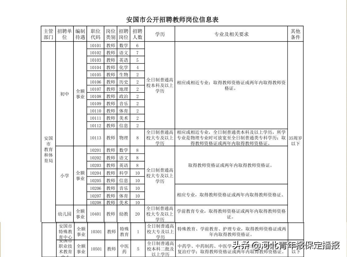 安国在线最新招聘信息及自然美景探索之旅启程