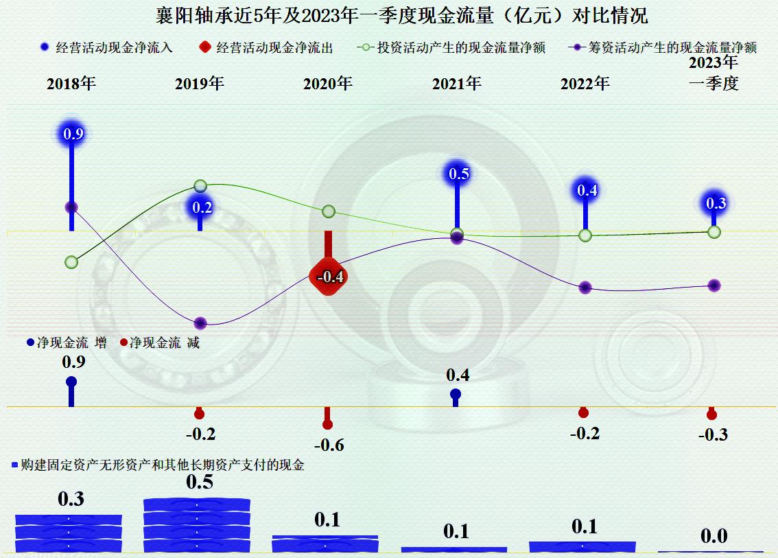 襄阳轴承最新消息传闻，自然美景探索之旅启程