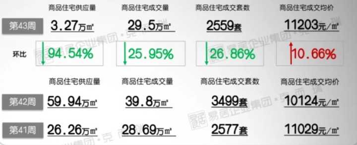 南宁市二手房最新房价探析，观点阐述与解析