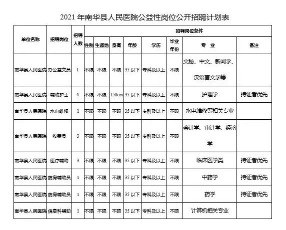 郓城最新招聘信息今日更新概览