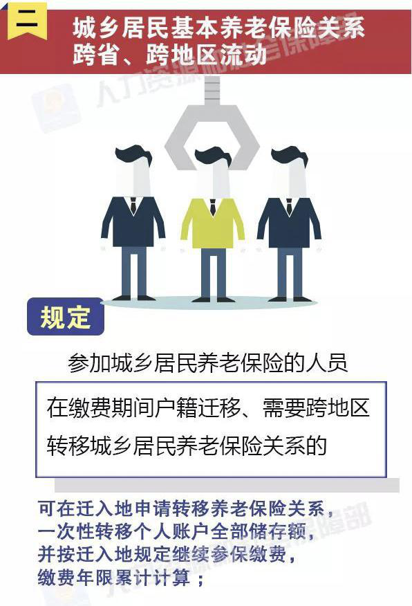 养老保险跨省转移最新政策详解