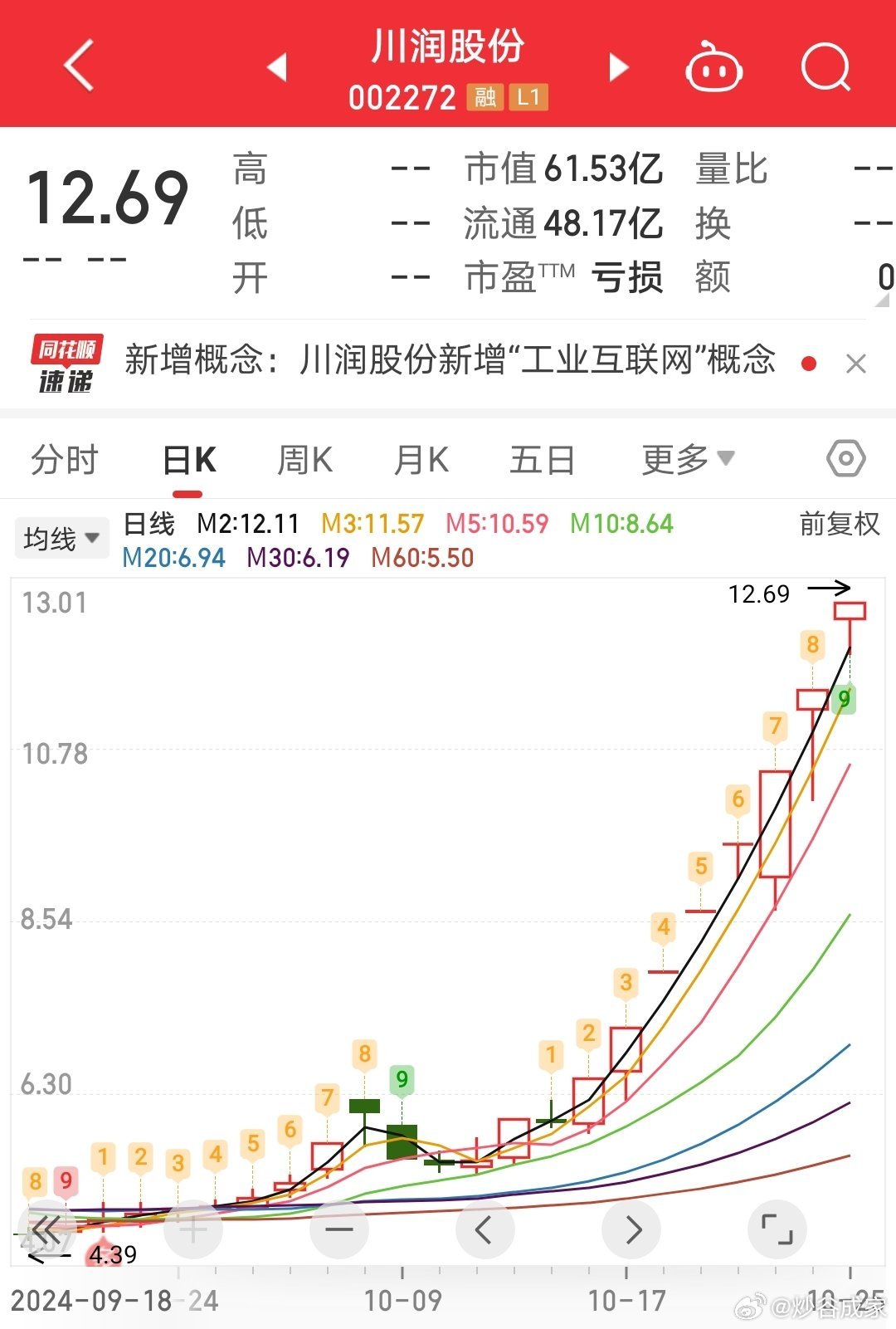 川润股份重组最新动态与步骤指南
