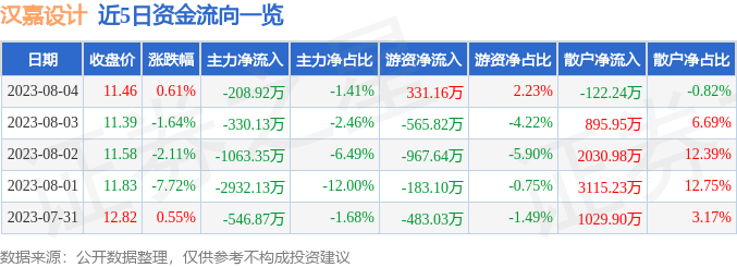 汉嘉设计股票动态更新，自然美景探索之旅的最新消息
