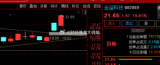 金溢科技最新动态更新，最新消息汇总