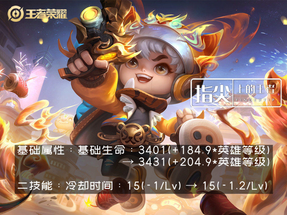 学习与自信成就之源