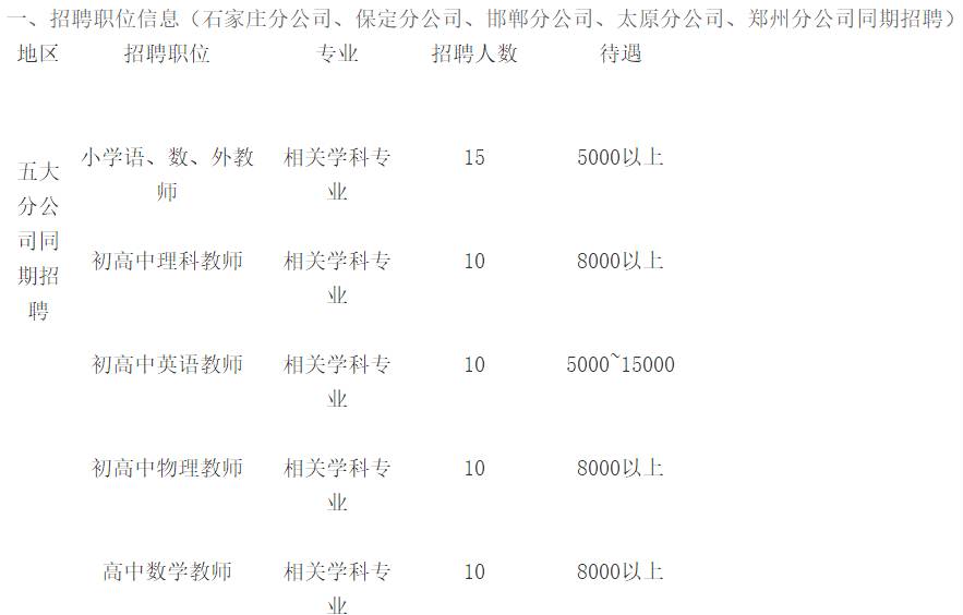 保定最新招聘信息，时代脉搏与人才交响的交汇点