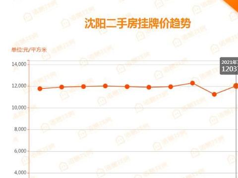 沈阳最新二手房市场深度解析