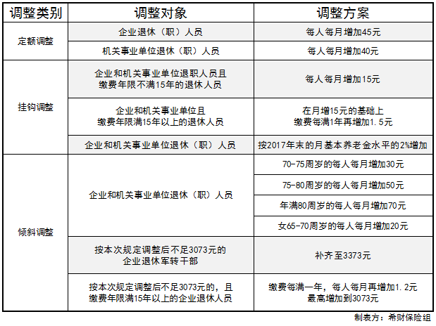 退休金最新政策详解，初学者与进阶用户的步骤指南