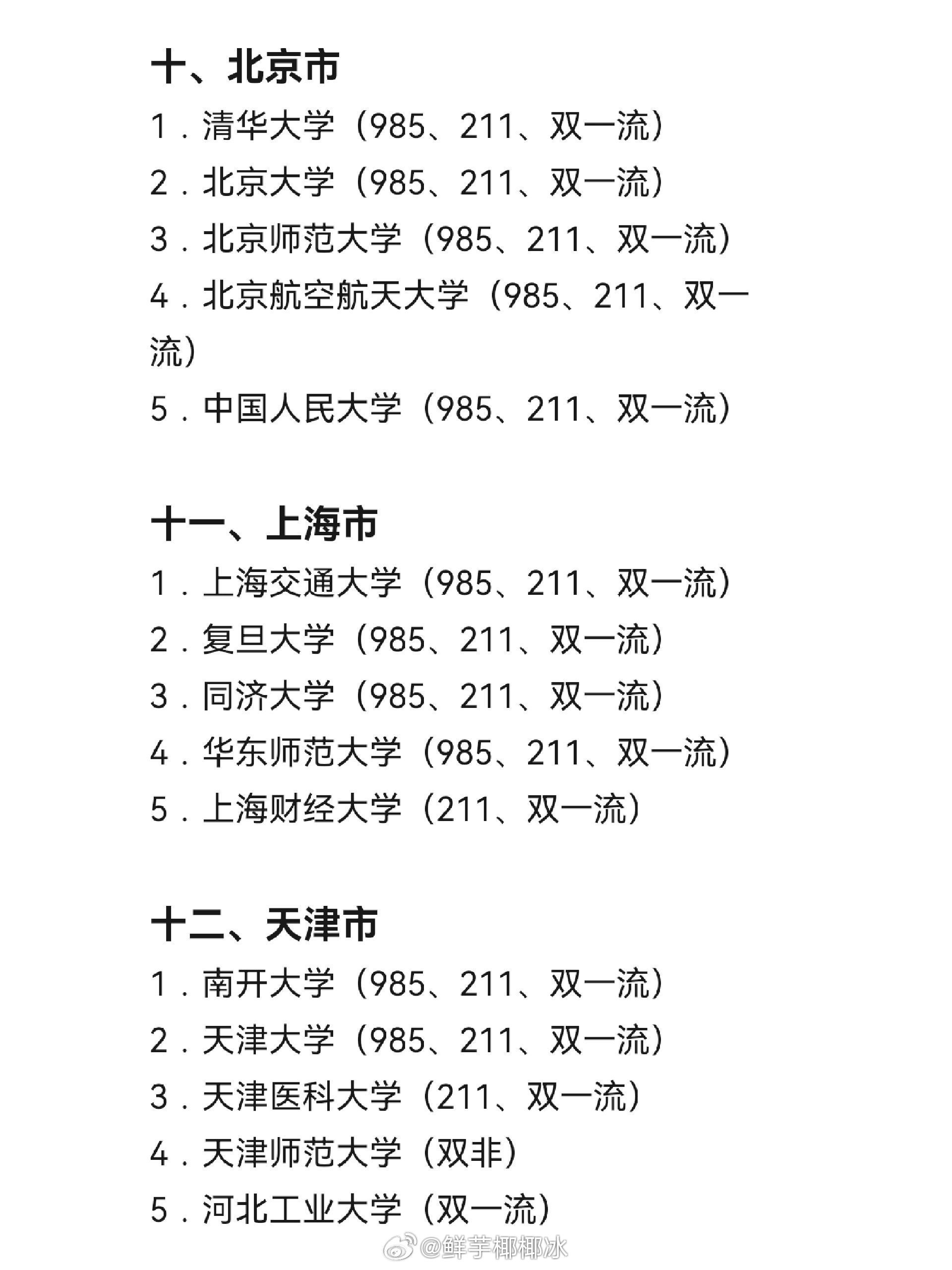 大学排名