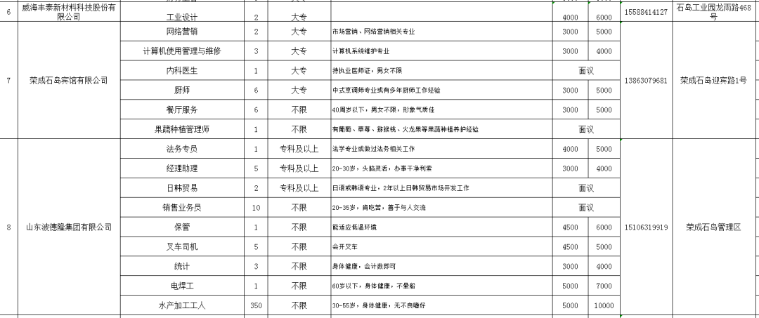 石岛最新招聘信息更新速递