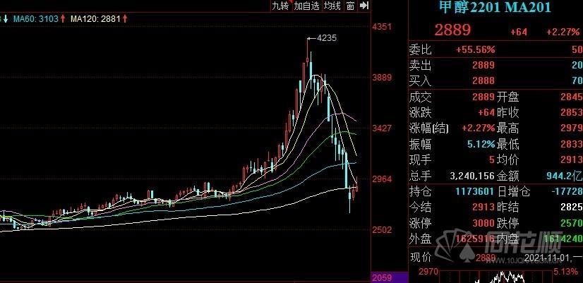 今日煤价最新动态，市场走势分析与预测