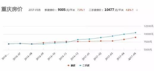 重庆房价最新走势揭秘，温馨日常背后的市场动态消息