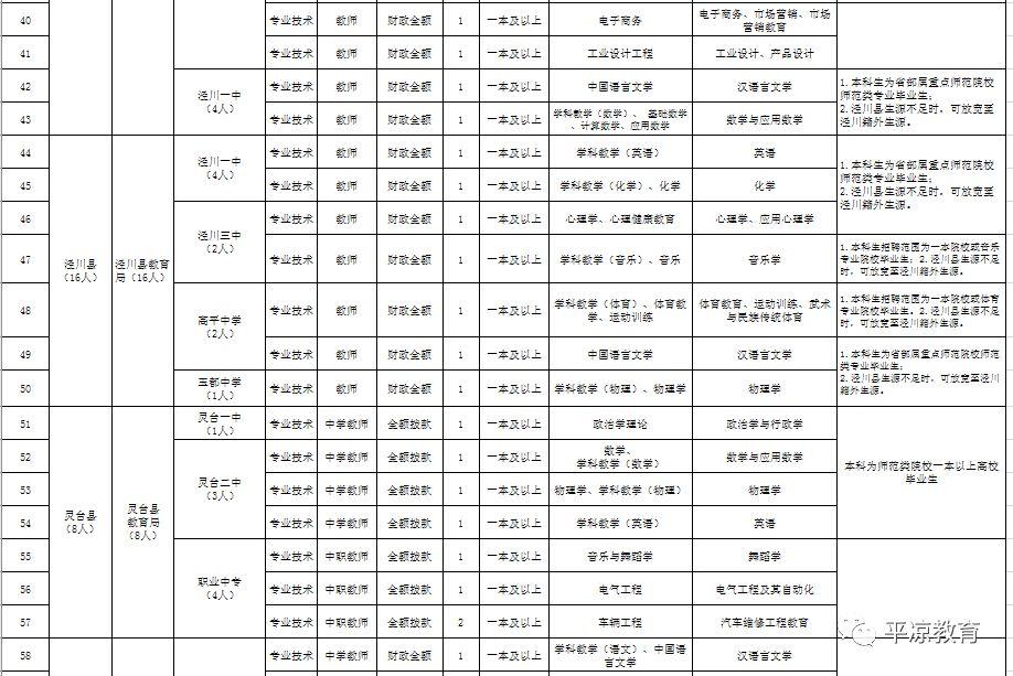 平凉最新招聘信息