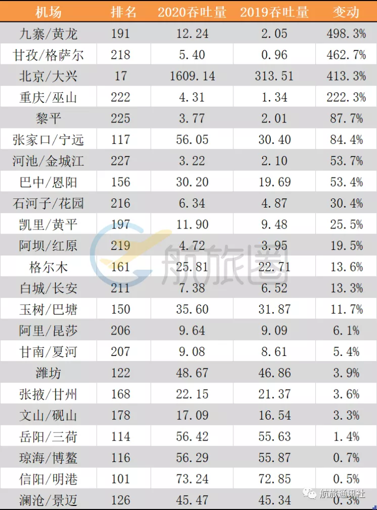 中国机场最新排名及论述分析