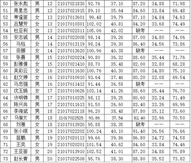 金昌最新招聘信息全面概览