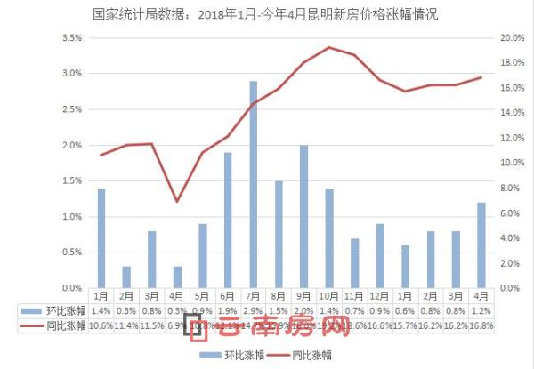 昆明二手房最新出售信息，市场走势分析与观点解读
