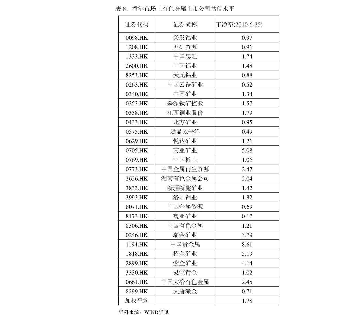 聚乙烯最新价格