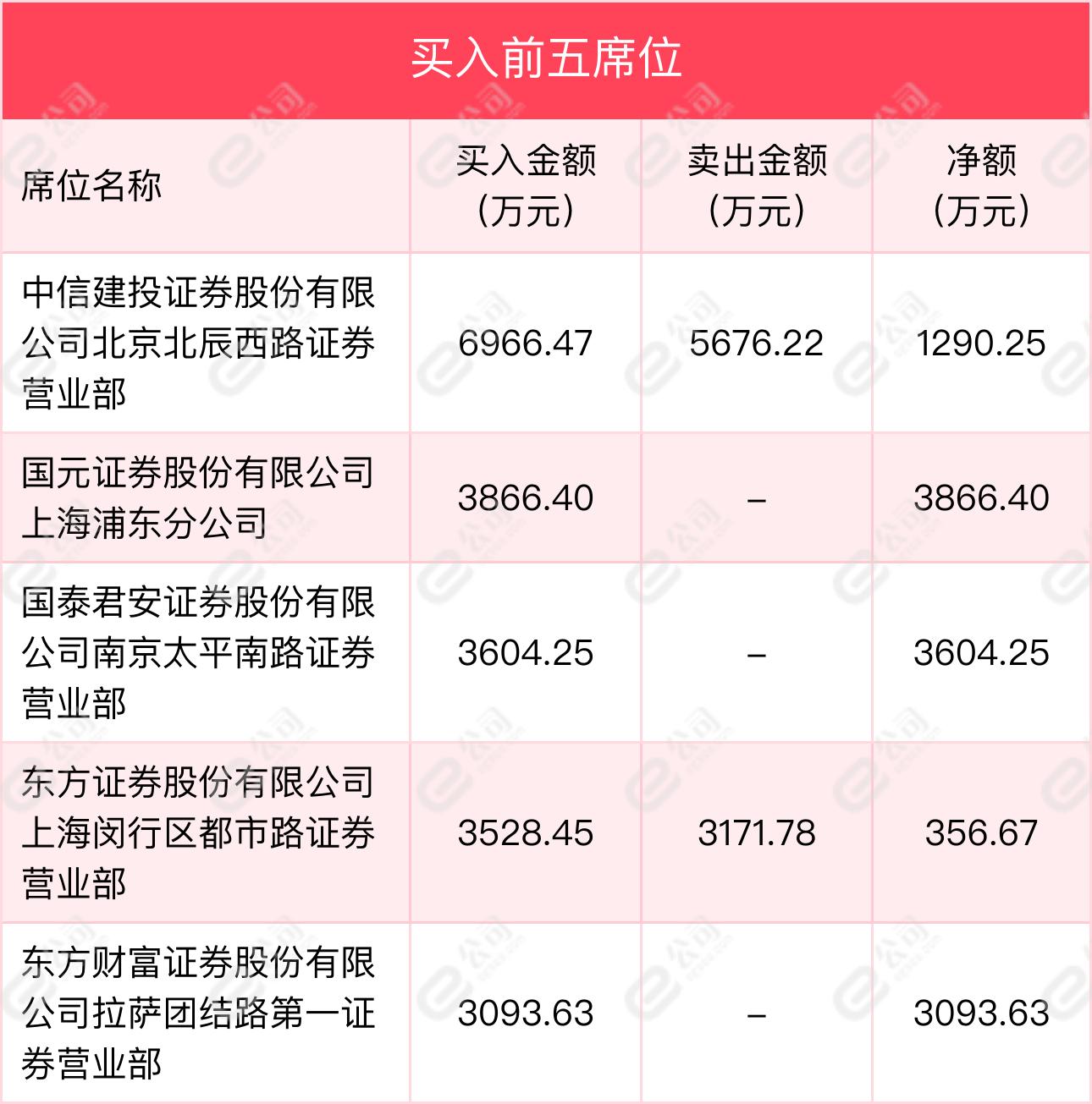 证通电子最新消息,证通电子最新消息