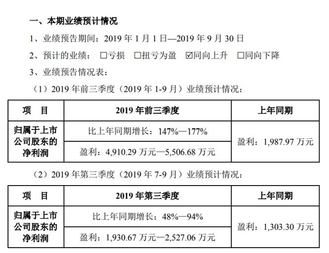 科大国创最新消息与友情的温馨故事