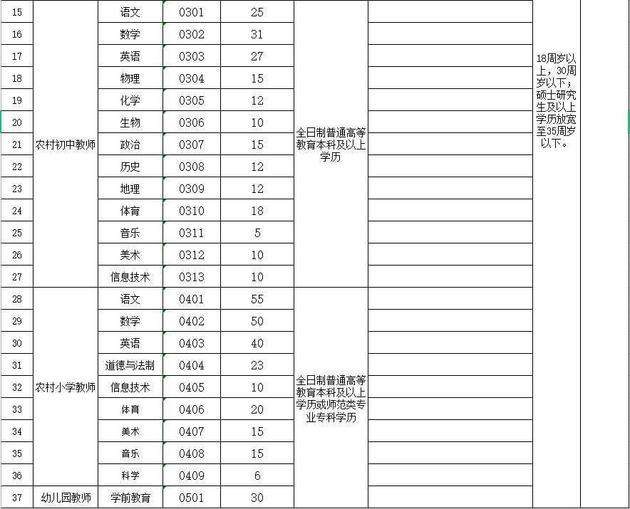 伊川县最新热门岗位招聘来袭，挑战你的职业梦想！