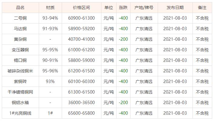 第2261页
