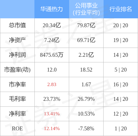华通热力最新动态更新，最新消息汇总