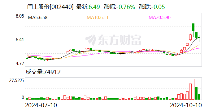 闰土股份最新消息重磅发布！