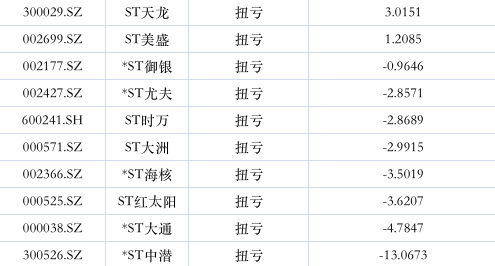 ST瑞德最新重磅消息更新，不容错过的最新动态！