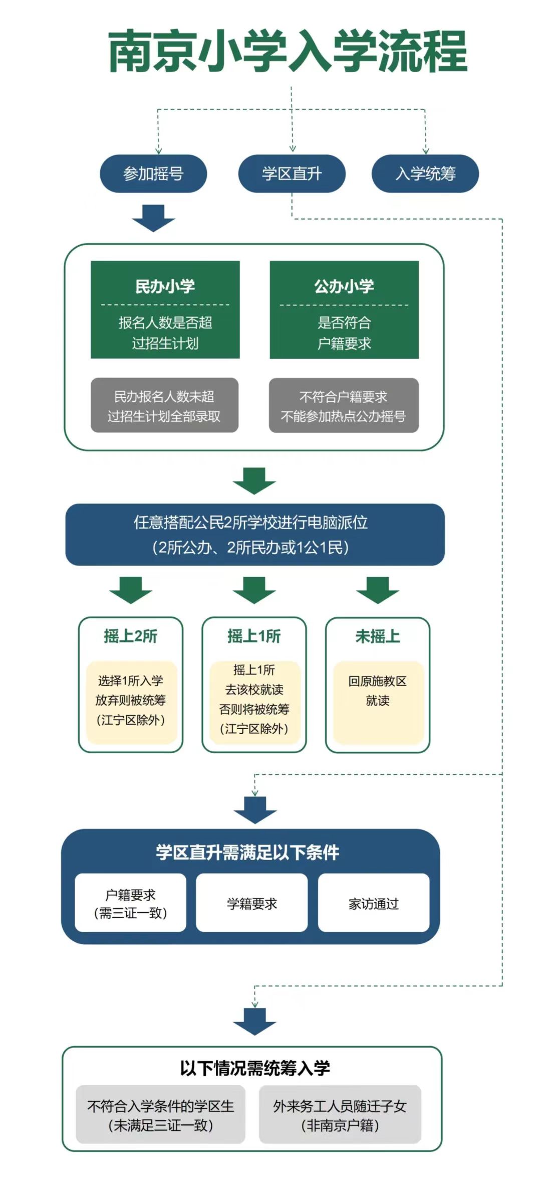 南京小升初最新政策详解及步骤指南，适合初学者与进阶用户参考