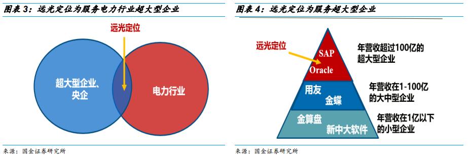 远光软件最新动态速递，关注最新消息📢🚀