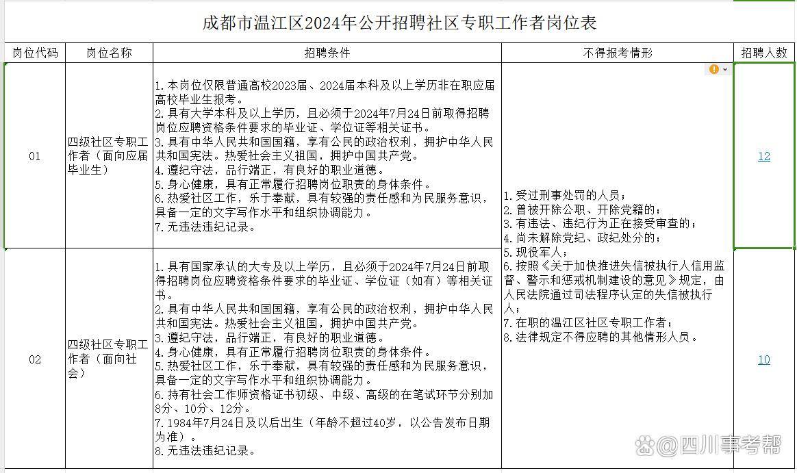 江油最新招聘今日更新及求职步骤指南