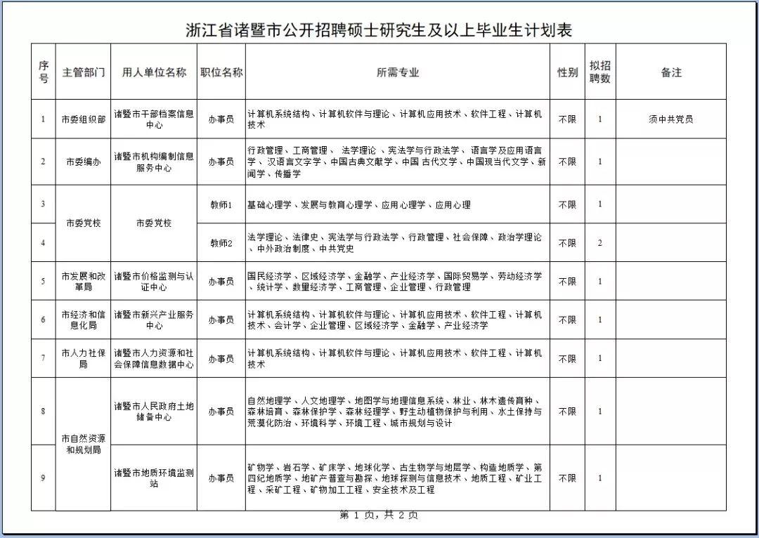 诸暨市最新招工信息详解