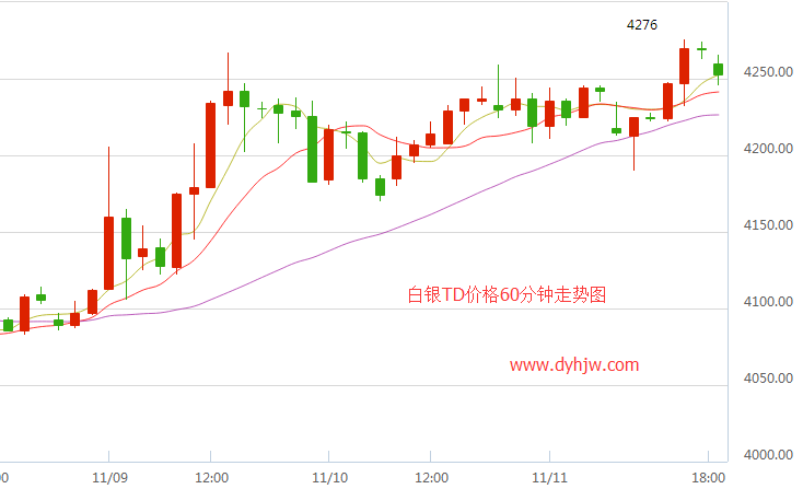 今天白银最新价格走势图,今天白银最新价格走势图