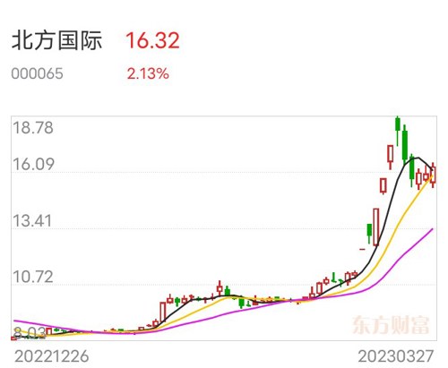 北方国际股票最新动态与资讯