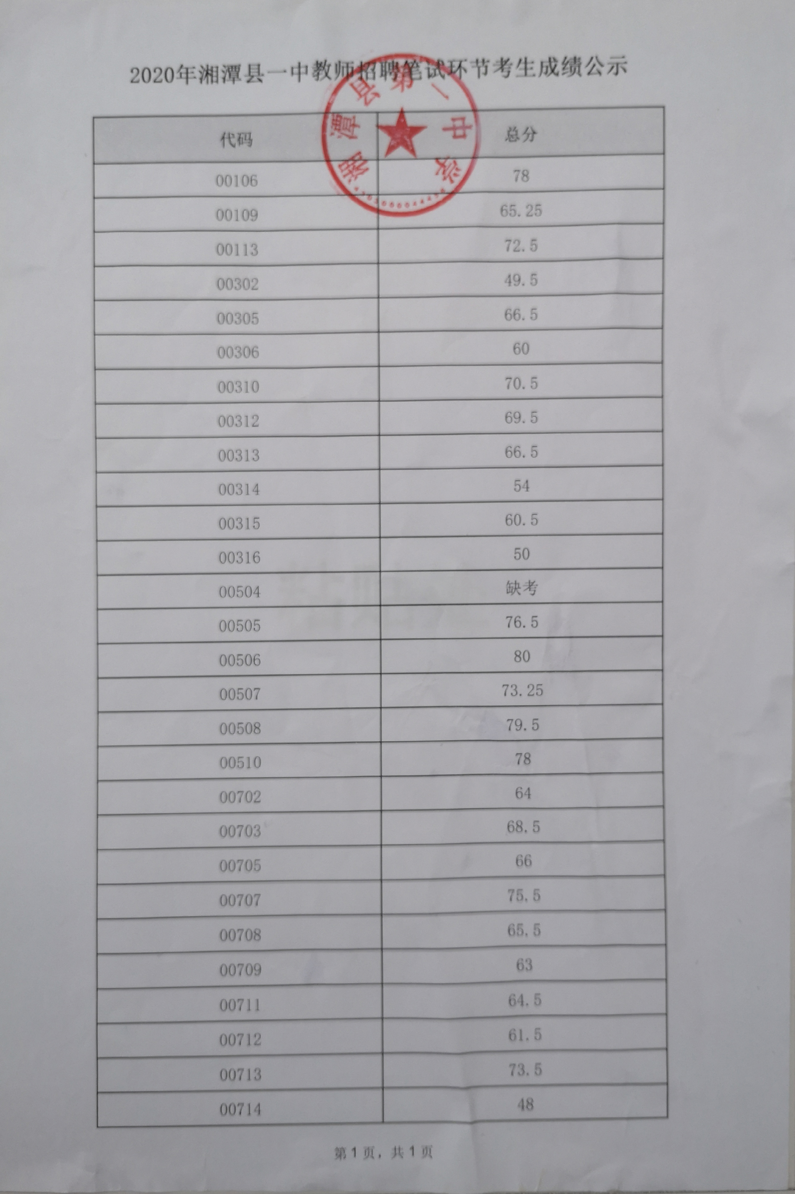 湘潭县最新人事任免动态及观点论述