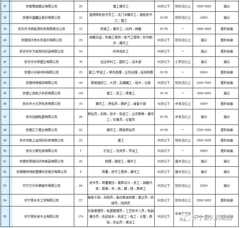 怀宁高河最新招聘信息发布，求职者的福音！