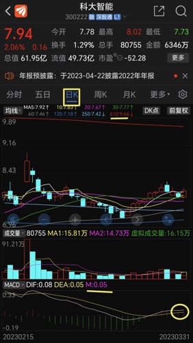科大智能股票最新动态，心灵与自然的美景之旅