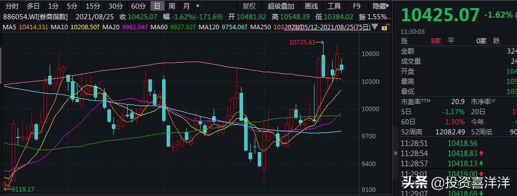 白酒板块股票最新行情动态