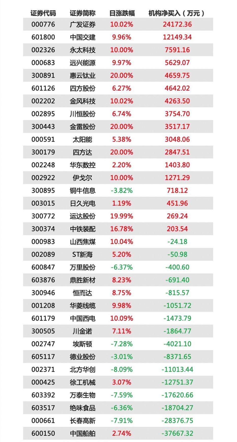 最新动态与资讯