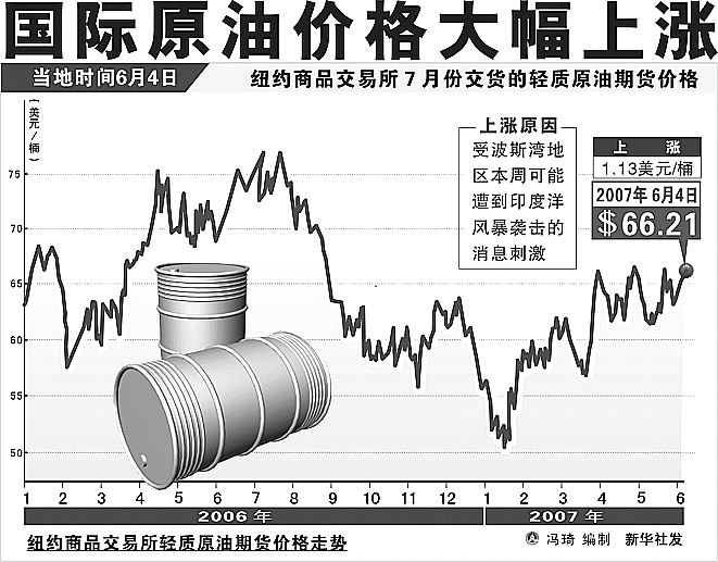 今天国际原油价格的最新走势及其背后的故事