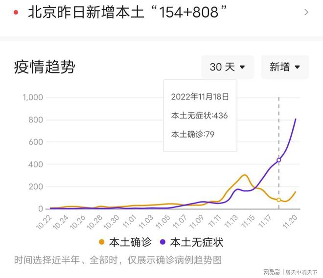 北京疫情最新消息更新今日动态