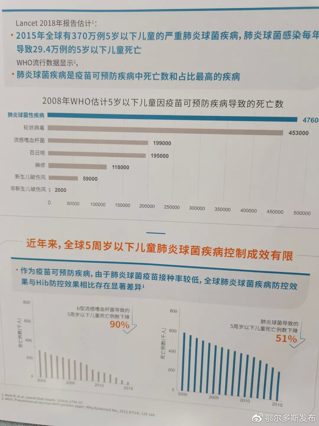 🌟国内肺炎疫苗最新动态🌟