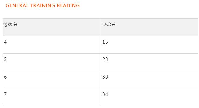 最新雅思总分对照表解析与观点论述
